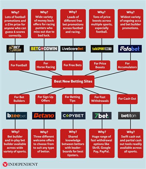 independent bookmakers uk|Independent Bookmakers » Top Independent Betting Sites in the UK.